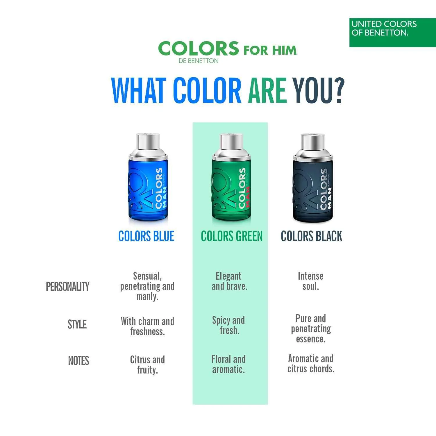 Benetton Colors Green Men Edt Spray 60Ml-Perfume - Image 5