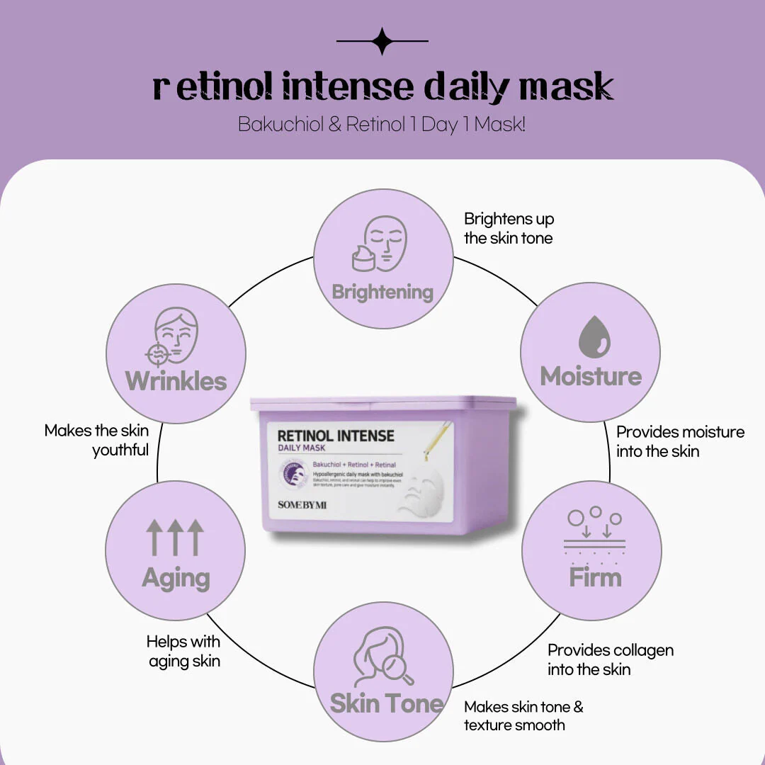 SOME BY MI Retinol Intense Daily Mask (30 Sheets) - Image 3